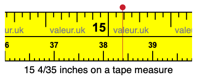 15 4/35 inches on a tape measure