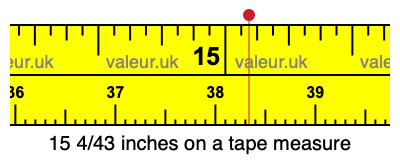 15 4/43 inches on a tape measure