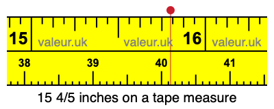 15 4/5 inches on a tape measure
