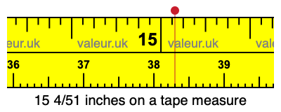 15 4/51 inches on a tape measure