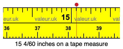15 4/60 inches on a tape measure