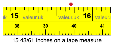 15 43/61 inches on a tape measure