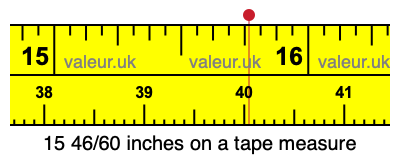 15 46/60 inches on a tape measure