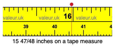 15 47/48 inches on a tape measure