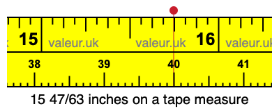 15 47/63 inches on a tape measure