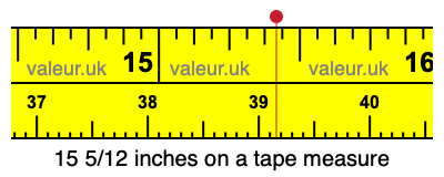 15 5/12 inches on a tape measure