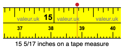 15 5/17 inches on a tape measure