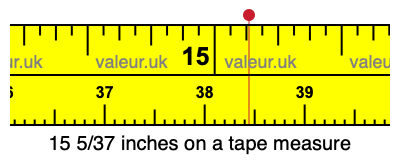 15 5/37 inches on a tape measure