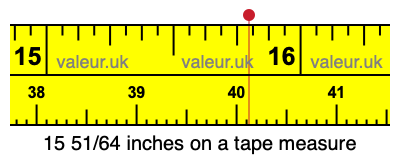 15 51/64 inches on a tape measure