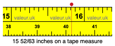 15 52/63 inches on a tape measure