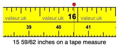 15 59/62 inches on a tape measure