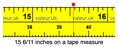 15 6/11 inches on a tape measure