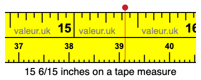 15 6/15 inches on a tape measure