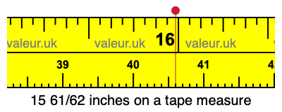 15 61/62 inches on a tape measure