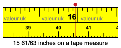 15 61/63 inches on a tape measure 15 61/63 inches on a tape measure