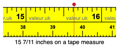 15 7/11 inches on a tape measure