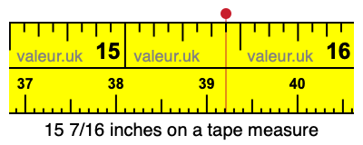 15 7/16 inches on a tape measure