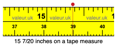 15 7/20 inches on a tape measure 15 7/20 inches on a tape measure