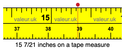 15 7/21 inches on a tape measure