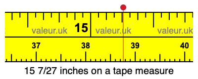 15 7/27 inches on a tape measure