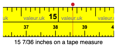 15 7/36 inches on a tape measure