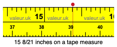 15 8/21 inches on a tape measure