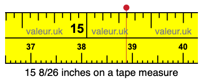 15 8/26 inches on a tape measure