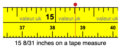 15 8/31 inches on a tape measure