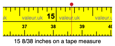 15 8/38 inches on a tape measure
