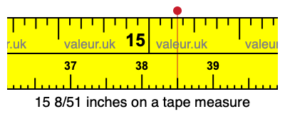 15 8/51 inches on a tape measure