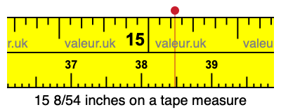 15 8/54 inches on a tape measure