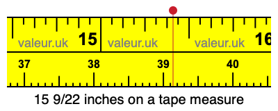 15 9/22 inches on a tape measure