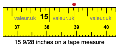 15 9/28 inches on a tape measure 15 9/28 inches on a tape measure