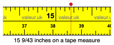 15 9/43 inches on a tape measure