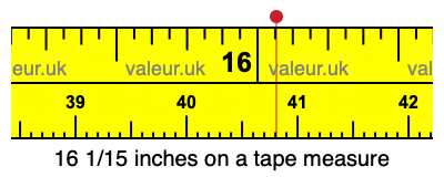 16 1/15 inches on a tape measure 16 1/15 inches on a tape measure
