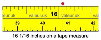 16 1/16 inches on a tape measure 16 1/16 inches on a tape measure