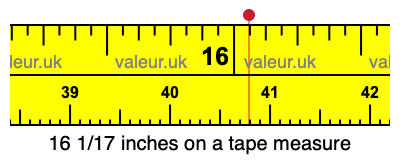 16 1/17 inches on a tape measure