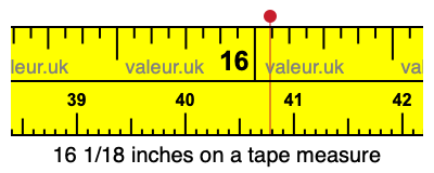 16 1/18 inches on a tape measure 16 1/18 inches on a tape measure