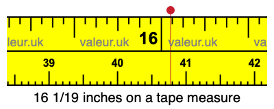 16 1/19 inches on a tape measure 16 1/19 inches on a tape measure