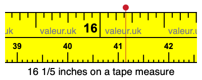 16 1/5 inches on a tape measure