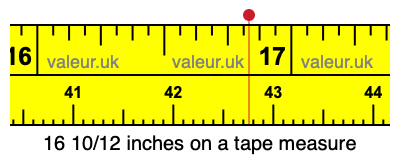 16 10/12 inches on a tape measure
