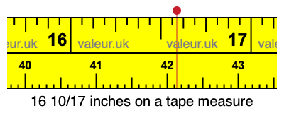16 10/17 inches on a tape measure