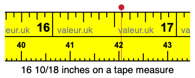 16 10/18 inches on a tape measure