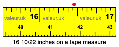 16 10/22 inches on a tape measure 16 10/22 inches on a tape measure