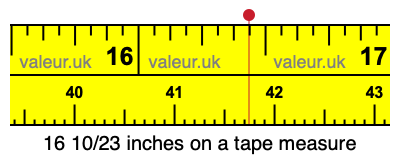 16 10/23 inches on a tape measure