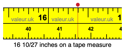 16 10/27 inches on a tape measure 16 10/27 inches on a tape measure