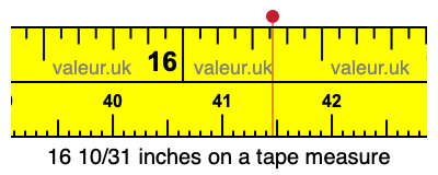 16 10/31 inches on a tape measure