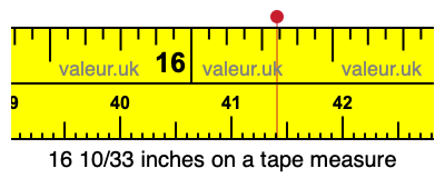 16 10/33 inches on a tape measure