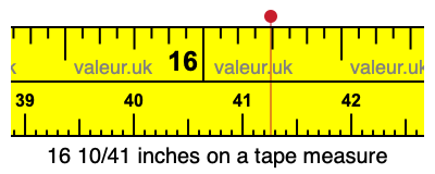16 10/41 inches on a tape measure