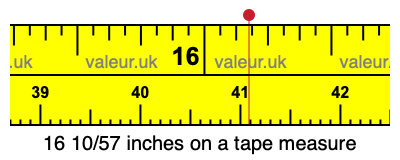 16 10/57 inches on a tape measure